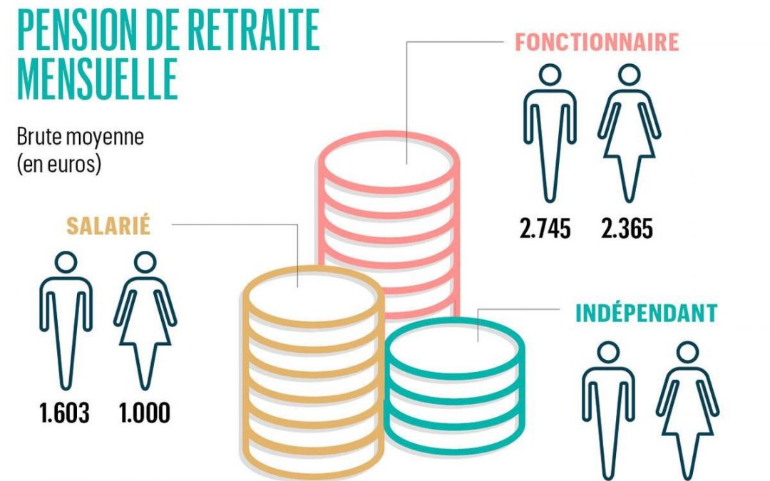 Que nous réserve la réforme des pensions ?