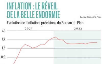 Faut-il avoir peur de l'inflation?